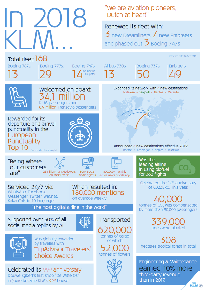 KLM Factsheet 2018
